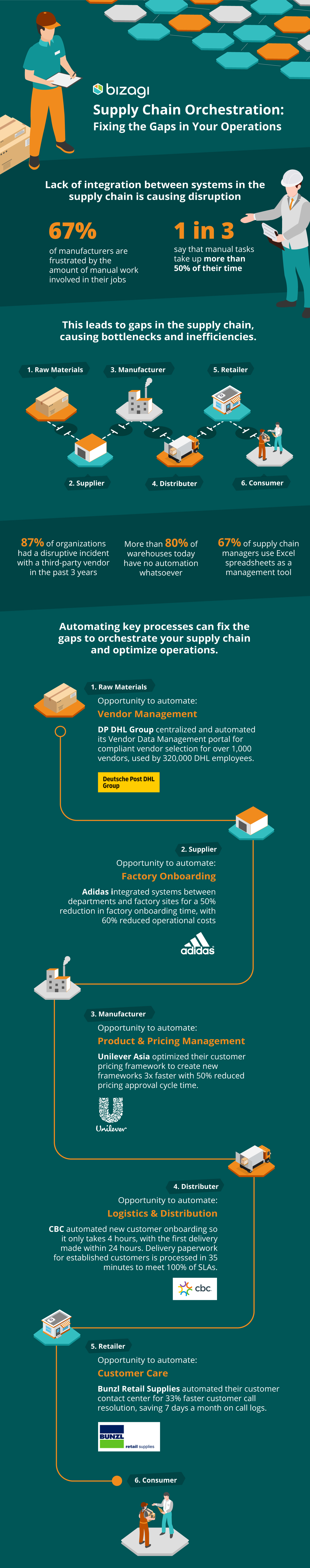 Supply-Chain-Infographic-part1.jpg