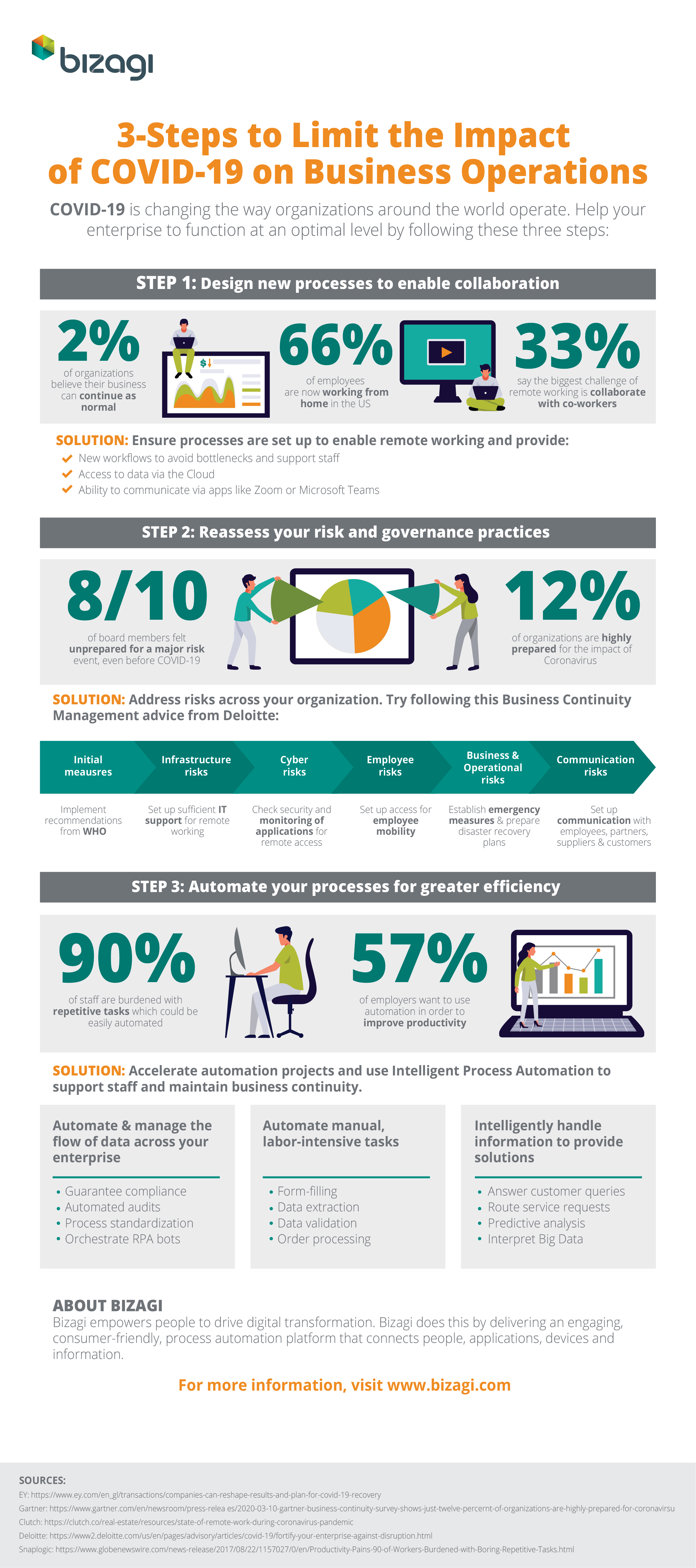 business operations automation