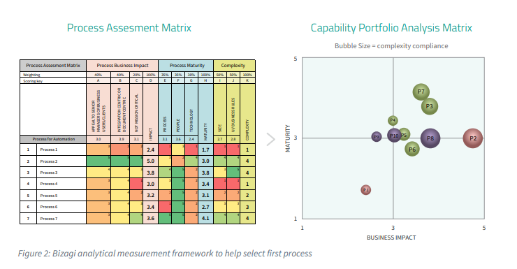 process assessment matrix.png