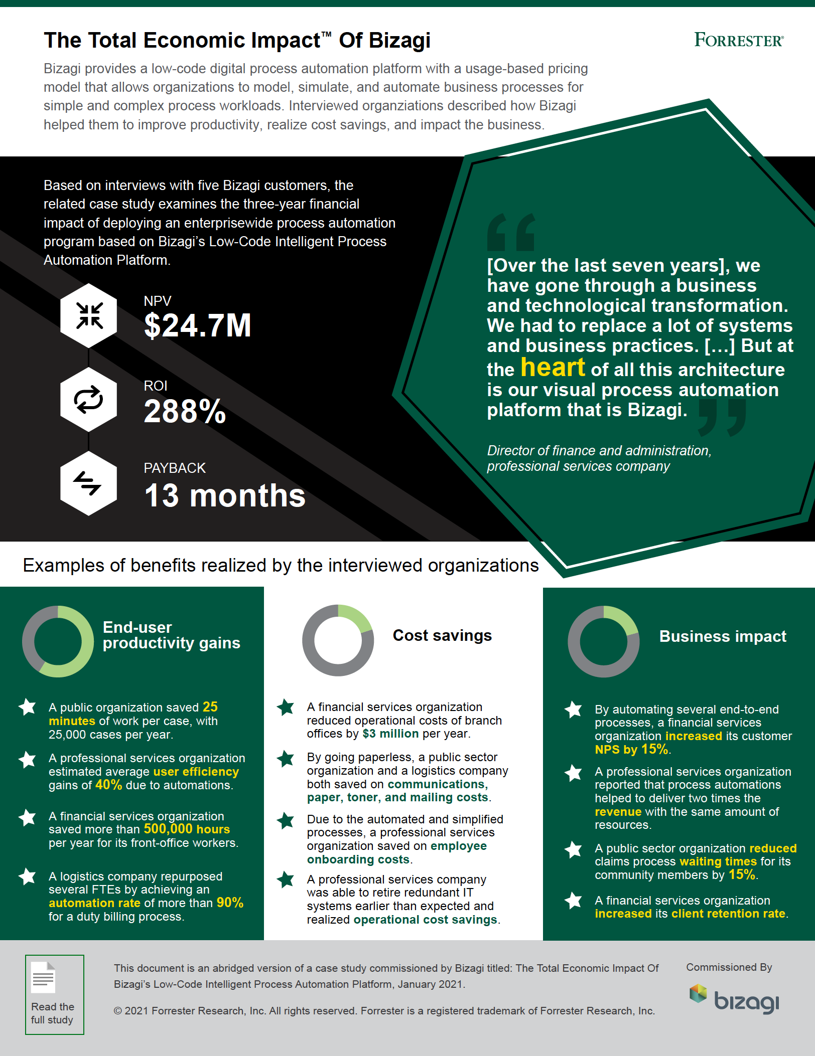 Forrester-TEI-Total-Economic-Impact-Infographic-Bizagi.png